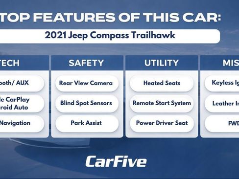 Used 2021 Jeep Compass Trailhawk AWD/4WD image 30