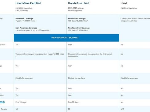 Certified 2024 Honda HR-V LX image 2