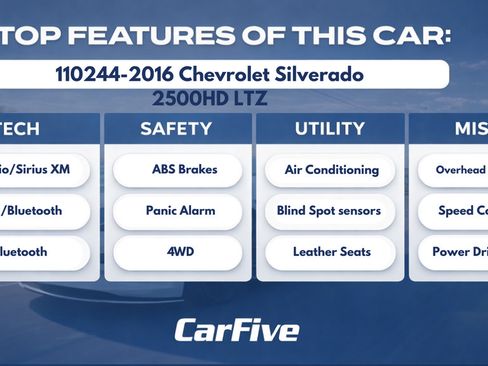 Used 2016 Chevrolet Silverado 2500 LTZ w/ Duramax Plus Package AWD/4WD image 34