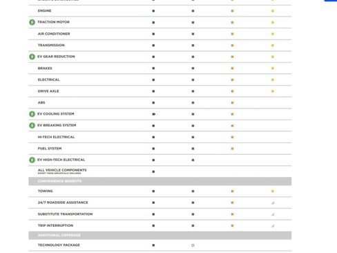 Used 2016 Jeep Wrangler Unlimited Sahara w/ Dual Top Group image 30