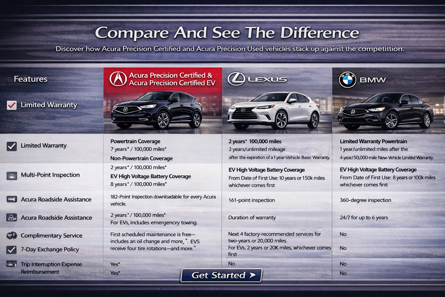 Used 2024 Acura MDX Type S w/ Advance Package AWD/4WD image 19