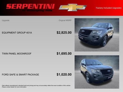 Used 2019 Ford Explorer Sport w/ Equipment Group 401A AWD/4WD image 4