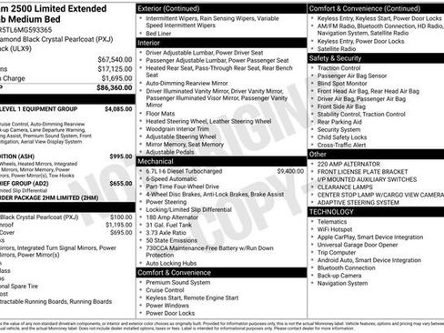 Used 2021 RAM 2500 Limited image 61