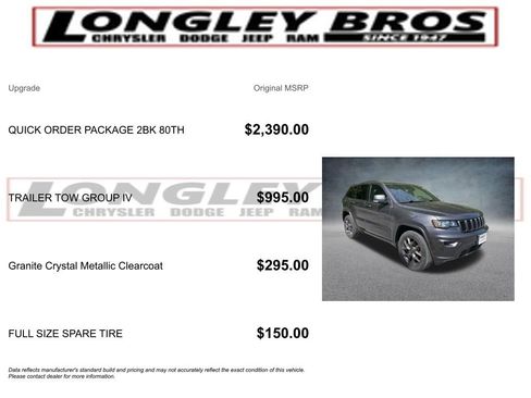 Used 2021 Jeep Grand Cherokee Limited w/ Quick Order Package 28K 80th AWD/4WD image 2