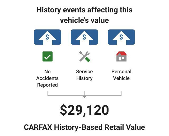 Used 2022 Chevrolet Traverse LT AWD/4WD image 5
