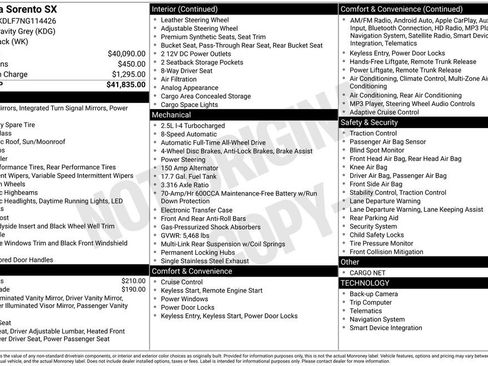 Used 2022 Kia Sorento SX image 2