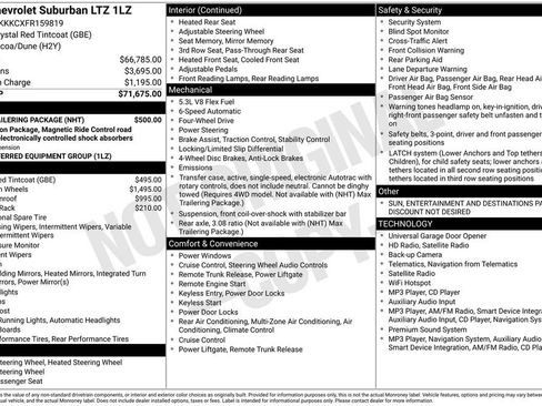 Used 2015 Chevrolet Suburban LTZ w/ Max Trailering Package AWD/4WD image 22