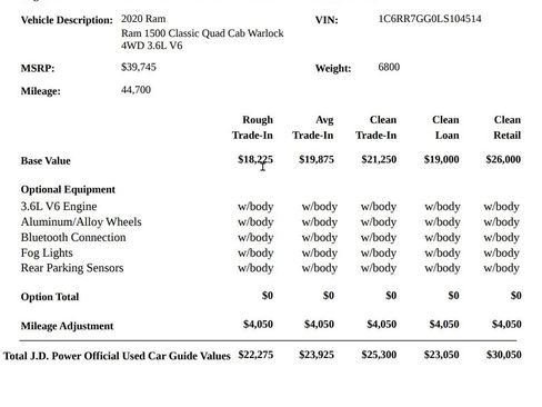 Used 2020 RAM 1500 Classic Warlock AWD/4WD image 2