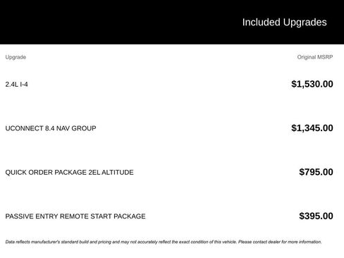 Used 2018 Jeep Renegade Altitude w/ UConnect 8.4 Nav Group image 3