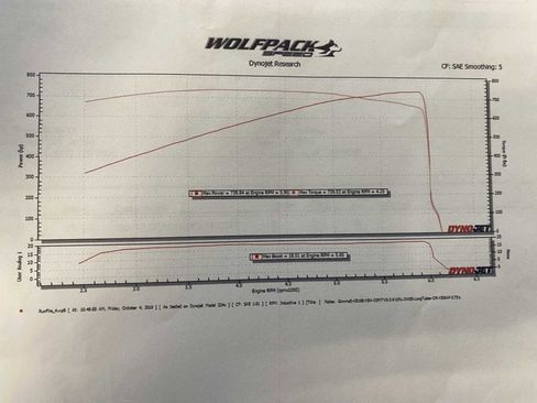 Used 2014 Ford Mustang Shelby GT500 w/ Equipment Group 821A image 43