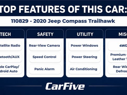 Used 2020 Jeep Compass Trailhawk AWD/4WD image 28