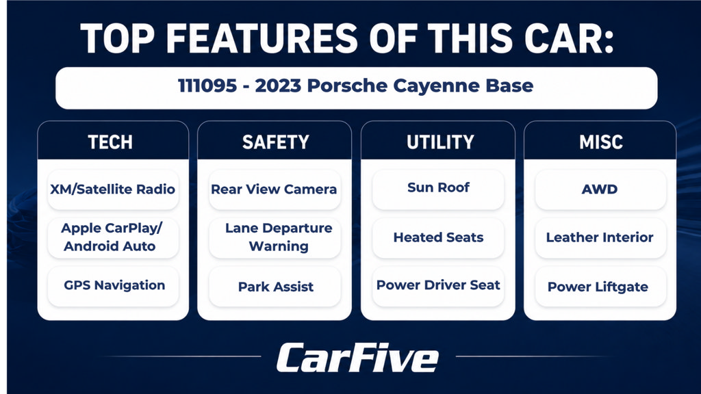Used 2023 Porsche Cayenne AWD/4WD image 30