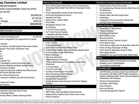 Used 2015 Jeep Cherokee Limited image 34