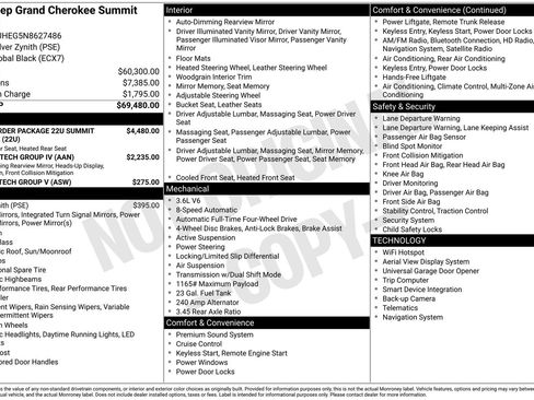 Certified 2022 Jeep Grand Cherokee Summit AWD/4WD image 36
