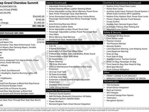 Used 2019 Jeep Grand Cherokee Summit image 38