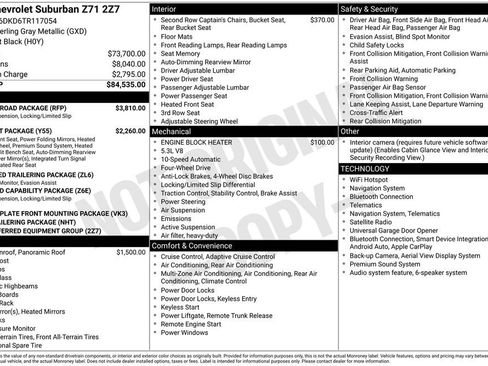 Used 2026 Chevrolet Suburban Z71 w/ Z71 Off-Road Package AWD/4WD image 4