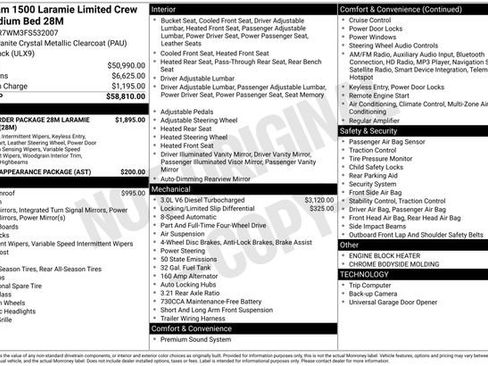 Used 2015 RAM 1500 Limited image 4