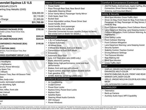 Used 2023 Chevrolet Equinox LS w/ LS Convenience Package AWD/4WD image 6