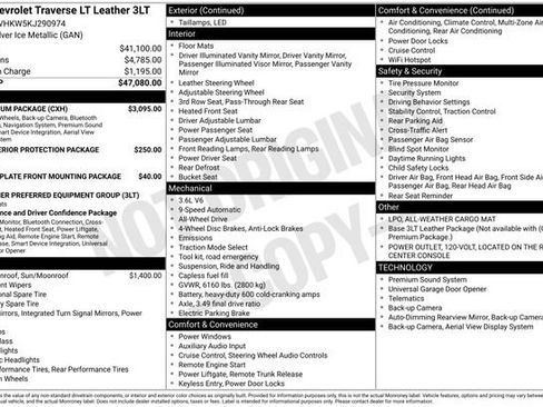 Used 2019 Chevrolet Traverse LT w/ LT Premium Package AWD/4WD image 32
