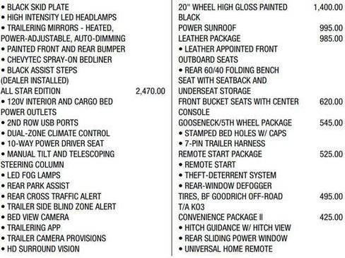 Certified 2024 Chevrolet Silverado 2500 LT w/ Z71 Sport Edition AWD/4WD image 2