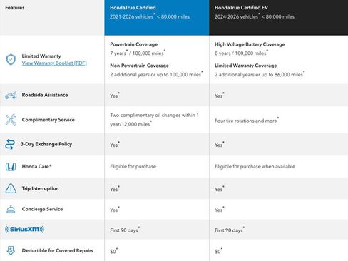 Certified 2026 Honda HR-V EX-L image 2