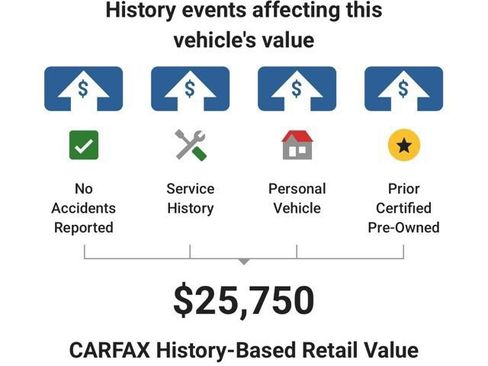 Used 2024 Chevrolet TrailBlazer ACTIV w/ Convenience Package AWD/4WD image 6