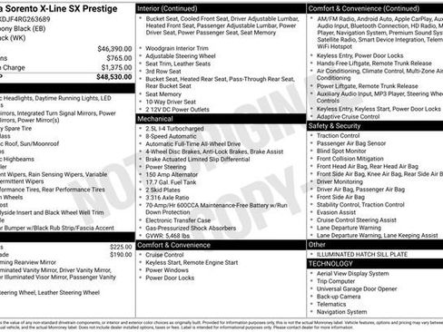 Certified 2024 Kia Sorento SX Prestige image 25