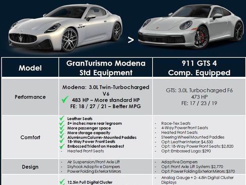 Certified 2024 Maserati GranTurismo Modena image 3