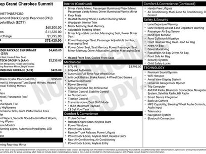 Used 2022 Jeep Grand Cherokee Summit