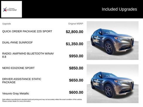 Used 2019 Alfa Romeo Stelvio Ti Sport w/ Quick Order Package 22S Sport image 6