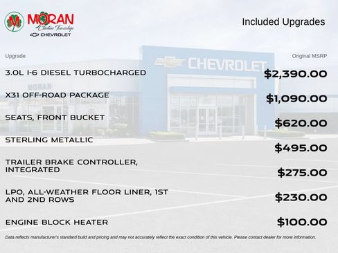 Used 2023 GMC Sierra 1500 Elevation w/ X31 Off-Road Package AWD/4WD image 6
