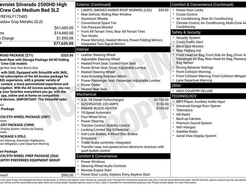 Used 2020 Chevrolet Silverado 2500 High Country w/ Z71 Off-Road Package AWD/4WD image 31