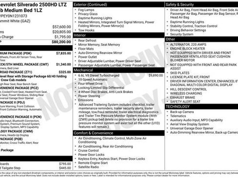 Certified 2022 Chevrolet Silverado 2500 LTZ w/ LTZ Premium Package AWD/4WD image 35