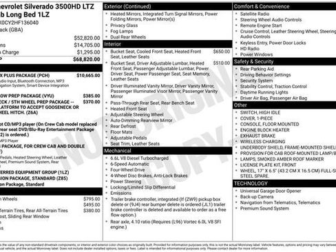 Used 2017 Chevrolet Silverado 3500 LTZ w/ Duramax Plus Package image 8