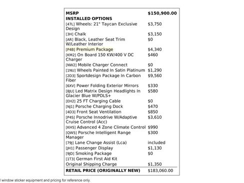 Used 2021 Porsche Taycan image 2