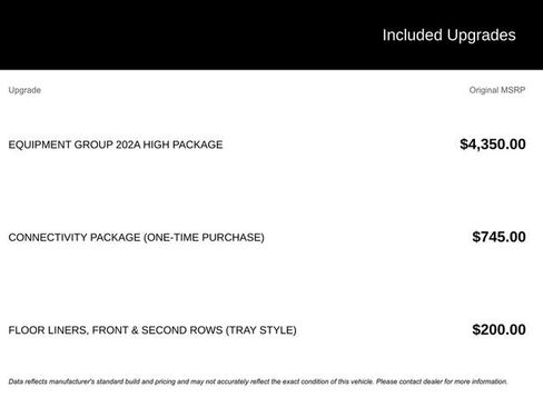 New 2025 Ford Expedition Active image 3