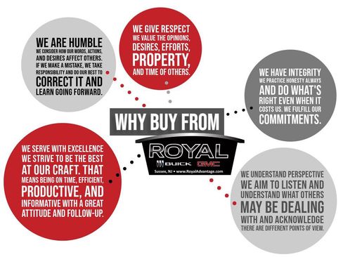 Used 2006 HUMMER H2 image 5