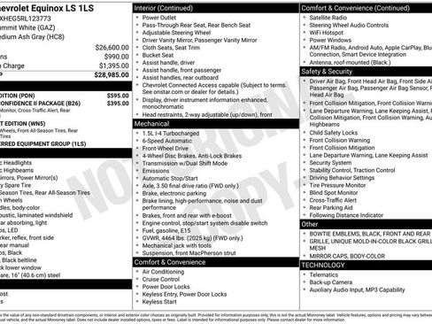 Used 2024 Chevrolet Equinox LS w/ Sport Edition FWD image 6