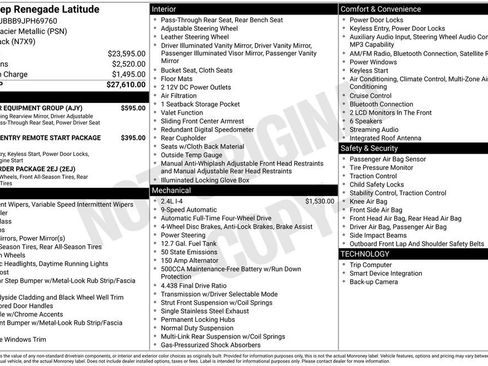 Used 2018 Jeep Renegade Latitude w/ Popular Equipment Group image 6