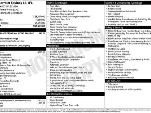 Used 2024 Chevrolet Equinox LS AWD/4WD image 6