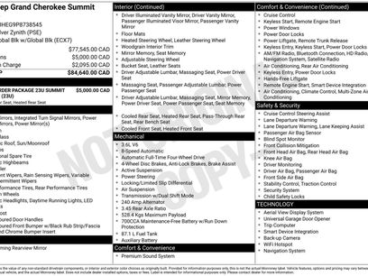 Used 2023 Jeep Grand Cherokee Summit