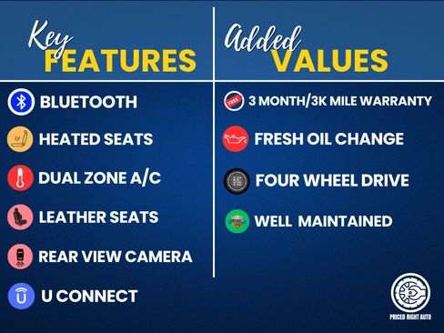 Used 2019 Jeep Cherokee Limited image 2