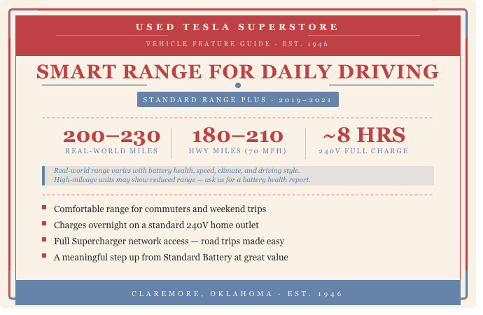 Used 2020 Tesla Model 3 Standard Range RWD image 5
