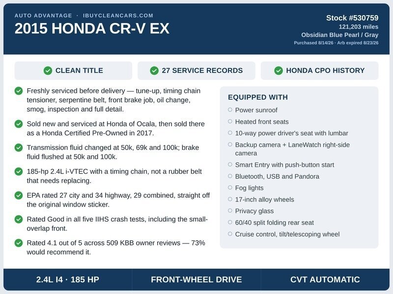 Used 2015 Honda CR-V EX image 2
