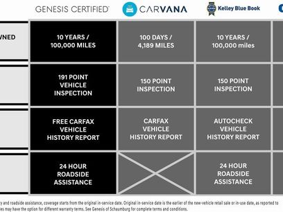 Used 2023 Genesis G90 3.5T