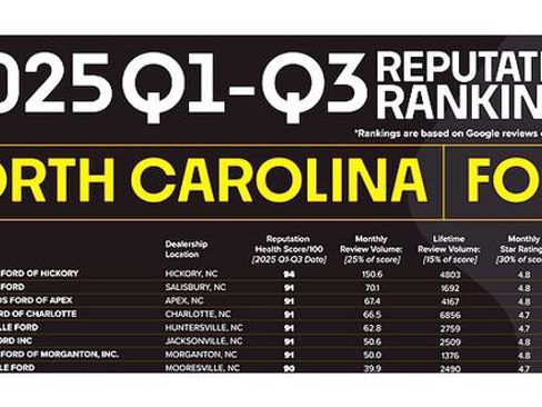 Used 2022 Genesis G70 3.3T image 2