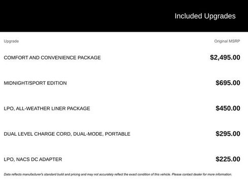 New 2025 Chevrolet Blazer EV LT image 25