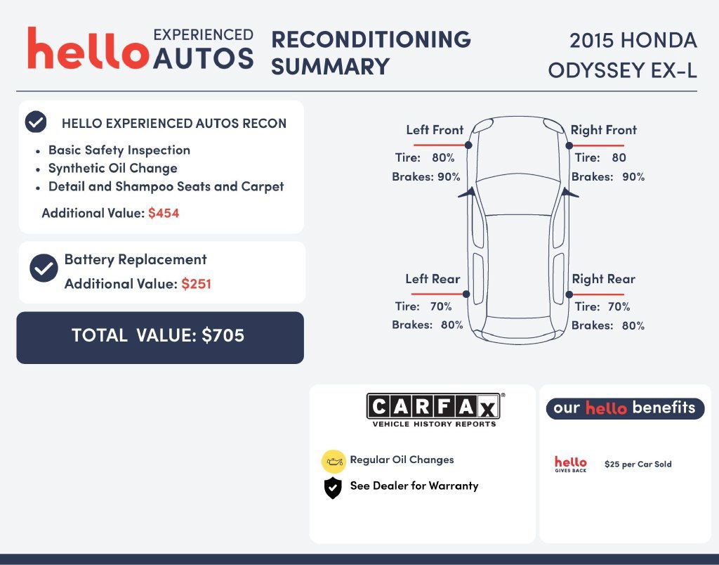 Used 2015 Honda Odyssey EX-L image 2
