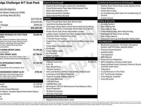Used 2015 Dodge Challenger R/T Scat Pack RWD image 29