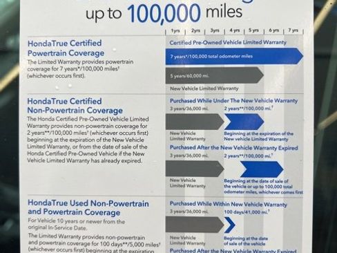 Certified 2023 Honda CR-V EX-L image 11